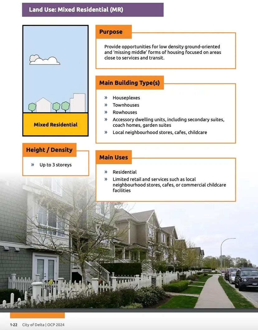 Property at ••• 53a Street, Delta, BC